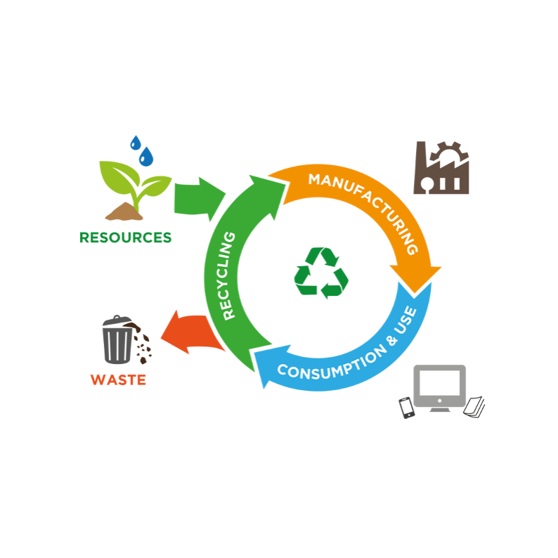 The circular economy is not just about recycling EN1825 Product